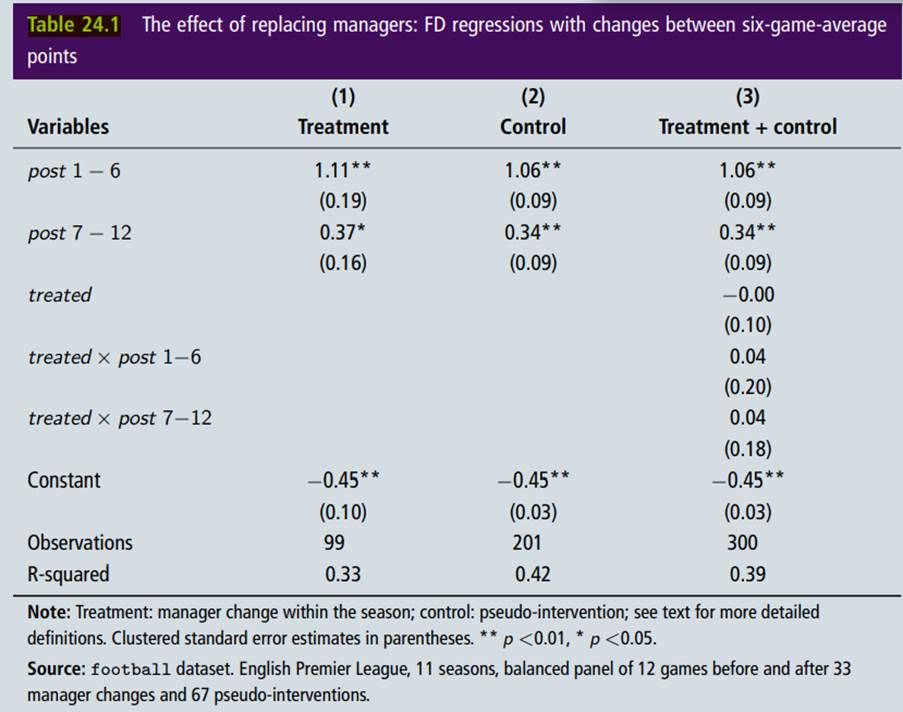 Use the same football dataset that we used in the case study Estimating the impact of replacing...-3