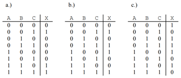 Derive the SOP and POS expressions for each of the truth tables shown below. Derive the truth table...-1