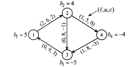 Consider the following network flow problem: a. Solve the problem by the network simplex method of...