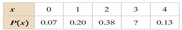 Determining a Missing Probability In Exercises 25 and 26, determine the missing probability value...-1