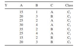 Given a training data set Y: Find the best threshold (for the maximal gain) for AttributeA. (a) Find...-1