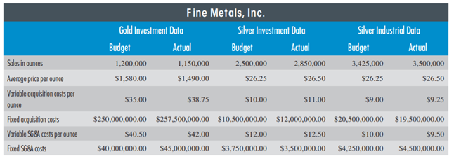 FLEXIBLE BUDGETS A ND PERFORMA NCE EVA LUATION Fine Metals, Inc., is a w holesaler of precious...