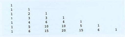 The Pascal triangle can be used to compute the coefficients of the terms in the expansion of (a + b)...-1