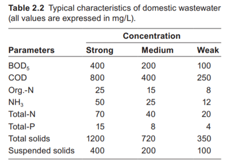 Compare the advantages and disadvantages of the thermal conversion processes such as pyrolysis,...