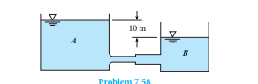 Water is draining from tank A to tank B. Th e elevation diff erence between the two tanks is 10 m....