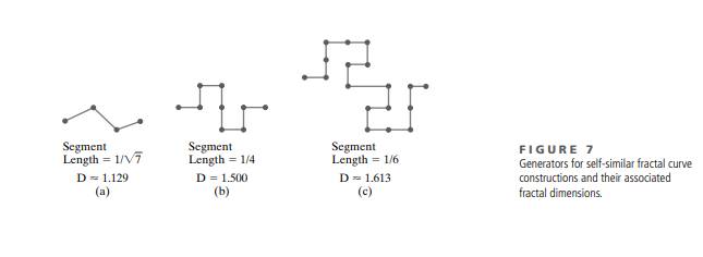 Write a program to generate a fractal curve for a specified number of iterations using one of the...-2