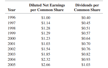 Recent changes in the U.S. federal tax code have increased the popularity of dividend-paying stocks...