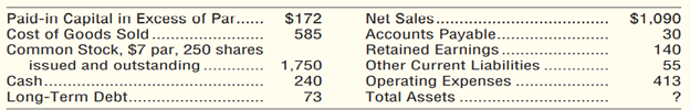 Balance sheet disclosure of stockholders’ equity (Learning Objective 7) 5–10 min. The financial...