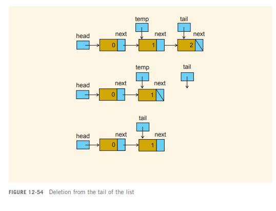 Add deletion capability to the project you worked on in Programming Exercise 4. For this you will...-2