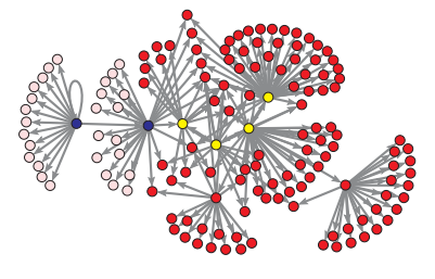 (Bowtie Structure of the AIDS Blog Network). Figure 4.6 shows a bowtie decomposition of the AIDS...