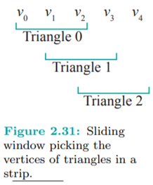 Run strangeK.cpp, which shows how one might take the edict of minimizing the number of triangle...-5