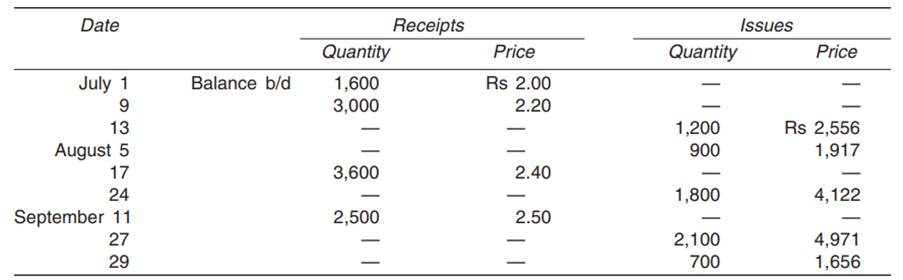 The store ledger account for Material X in a manufacturing concern reveals the following data for...