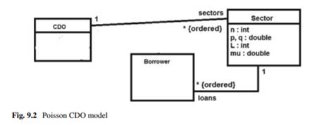 A bull spread is a combination of two call options on the same amount of the same stock with the...-2