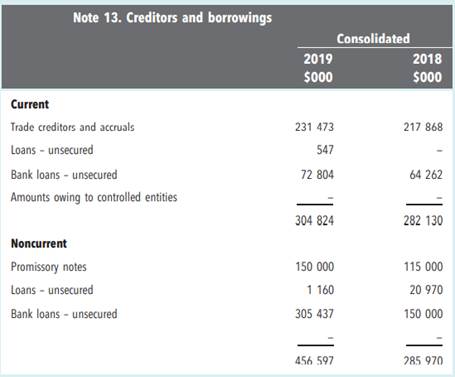 Liabilities in financial statements Notes 13 and 14 for the financial statements of Emm Limited are...-1