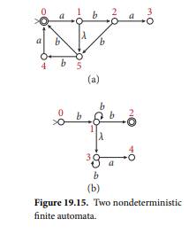 For each of the NDFAs of Figure 19.15, determine which strings are accepted. For any string that is...-2