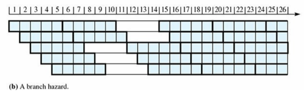 For Figure 12.45(b), place a checkmark for each circuit that is idle in each of the cycles in the...-2