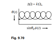 In the loops don’t quite intersect each other in the = 4 s case, but they very much do in the = 10 s...