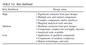 One of the methods for estimating the risk likelihood (probability of failure) of a system...