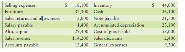 Preparing financial statements and preparing closing entries [35–45 min] Alto Publishers Company’s...