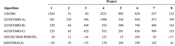 An article in the Journal of Hazardous Materials [“Toxicity Assessment from Electro-Coagulation...-2