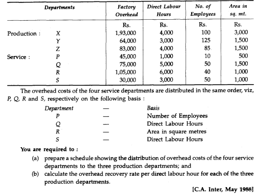 Deccan Manufacturing Lt0. hart’s three departments which are regarded as production departments....