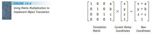 a. Assume the matrix multiplication of Figure 16.6 requires a total of 28 arithmetic...