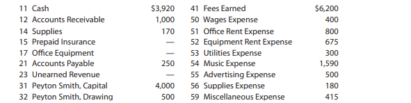 The transactions completed by PS Music during June 2019 were described at the end of Chapter 1. The...