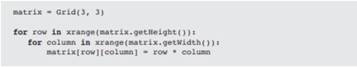 Describe the contents of the grid after the following code segment is run: Write a code segment that...