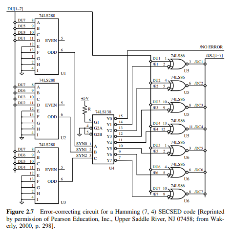 Give a complete design for the code generator and checker for a Hamming (12, 8) SECSED code...