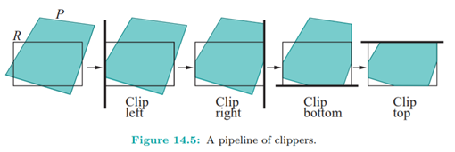 Clip the initial polygon of Figure 14.5 to the top, in other words, apply the top clipper to it...-2