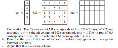 Prior to the discovery of any specific public-key schemes, such as RSA, an existence proof was...