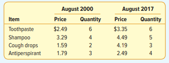 Below are the prices of toothpaste (9 oz.), shampoo (7 oz.), cough tablets (package of 100), and...