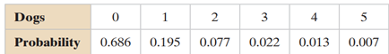 Finding the Mean, Variance, and Standard Deviation (a) find the mean, variance, and standard...