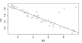 Say if the line in Fig. 4.23 is a least squares regression line or a least absolute deviations...