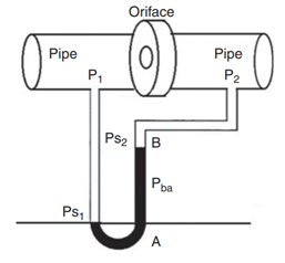 Refer to the drawing of a differential pressure manometer (see figure below).A differential pressure...