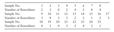 A control chart for a new kind of plastic is to be initiated. Twenty-five samples of 100 plastic...