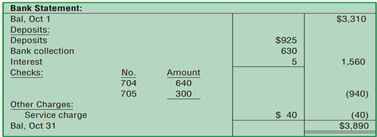 Prepare a bank reconciliation (Learning Objective 1) 5–10 min. The T-account for cash and the bank...-2