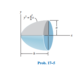 The paraboloid is formed by revolving the shaded area around the x axis. Determine the moment of...
