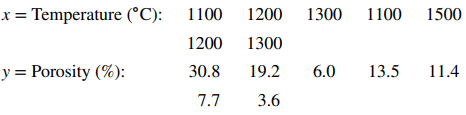 An article in the [“Rapid Hot-Pressing of Ultrafine PSZ Powders” (1991, Vol. 74, pp. 1547–1553)]...-2