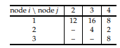 Consider the following demand matrix on a four-node ring (Figure 25.1). Determine the optimal ring...-1