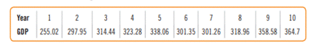 GDP. Gross domestic product (GDP) is the total monetary or market value of all the finished goods...