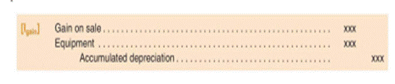 What is the purpose of the following entry that is made each period subsequent to an intercompany...-1