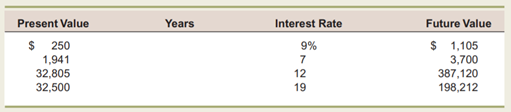 Calculating Interest Rates Solve for the unknown interest rate in each of the following: Calculating...-2