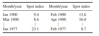 A classic set of time series data that led to knowledge discovery involved the 11-year solar sunspot...