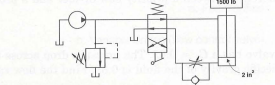 For the circuit shown for this review problem (see illustration on page 330), the flow control valve...