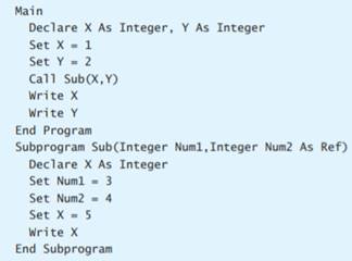 What is the scope of the following variables? a. X, declared in the main program? b. X, declared in...