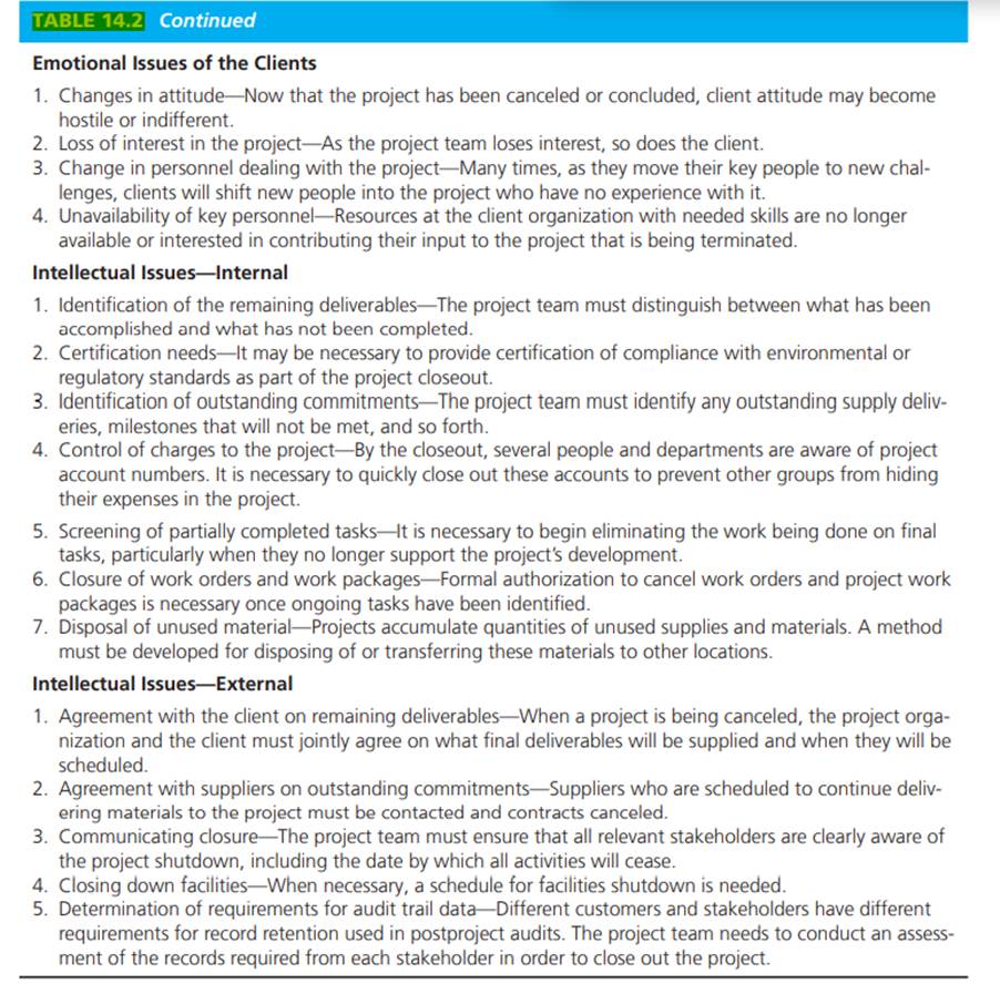 Consider the concerns that a project manager may face when closing a project illustrated in Table...-2