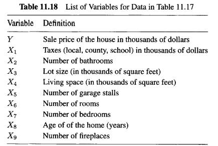 Property Valuation: Scientific mass appraisal is a technique in which linear regression methods...-2