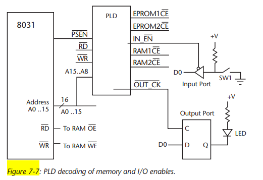 Write the two equations necessary to map the I/O port select signals, / IN_EN and /OUT_CK, of Figure...