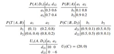 Assume we are given the influence diagram in Fig. 11.6. (a) Compute the solution to this decision...-1